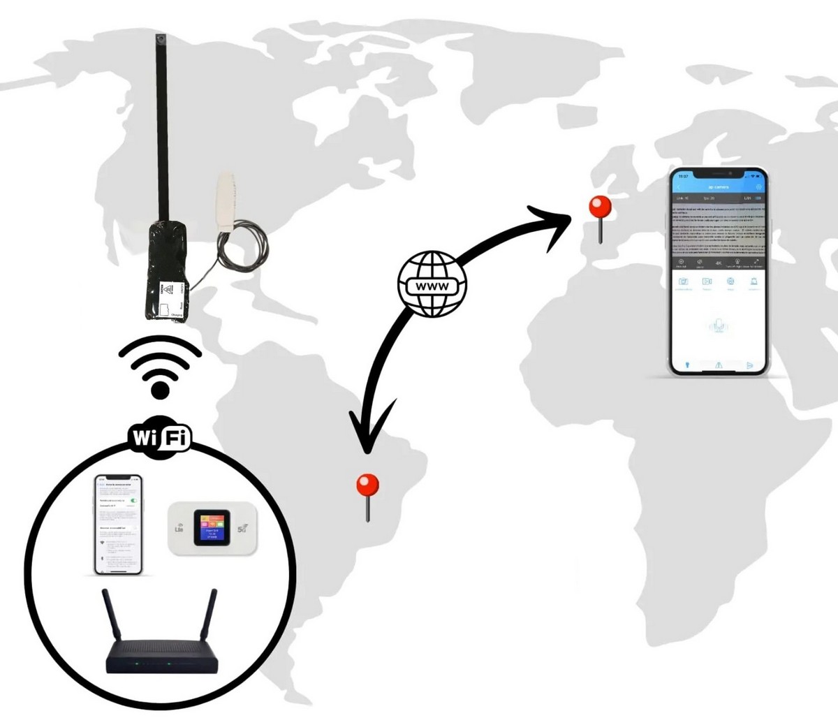 live uitzending van een mini-spionagecamera via internet