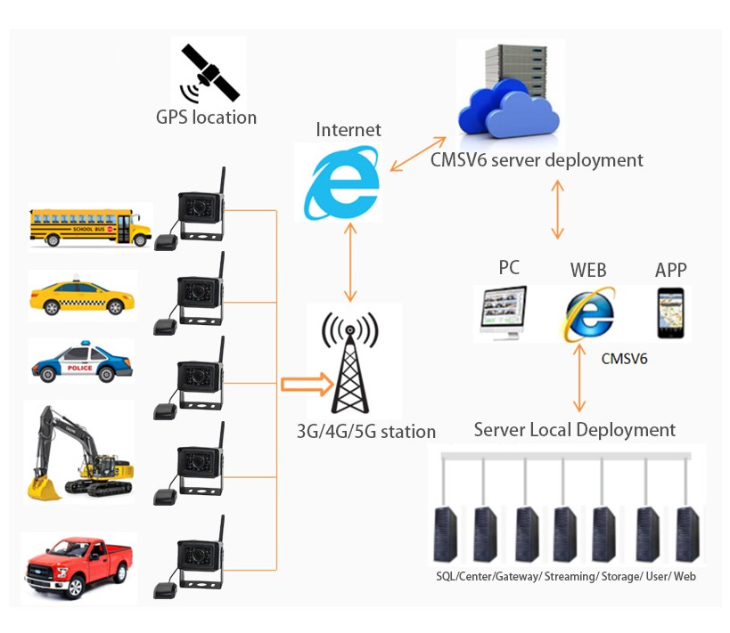 4G autocamera - compatibel met Android en iOS OS