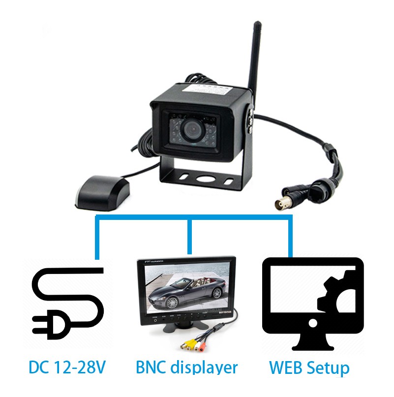 Wifi 4G autocamerabewaking via mobiele telefoon of pc