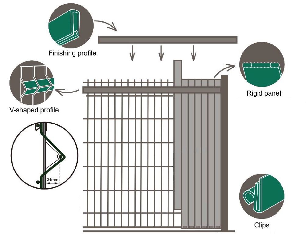 PVC-strips als afrasteringsvuller voor gaashekwerk rond het terrein