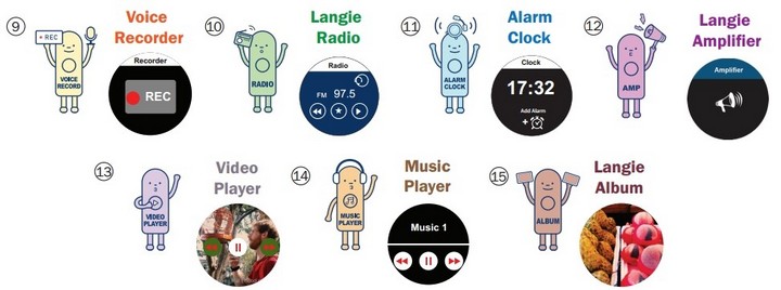 langie s2-functies