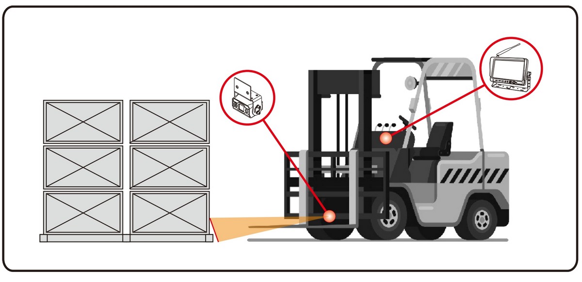 draadloze achterset voor heftruckcamera met lasersysteem