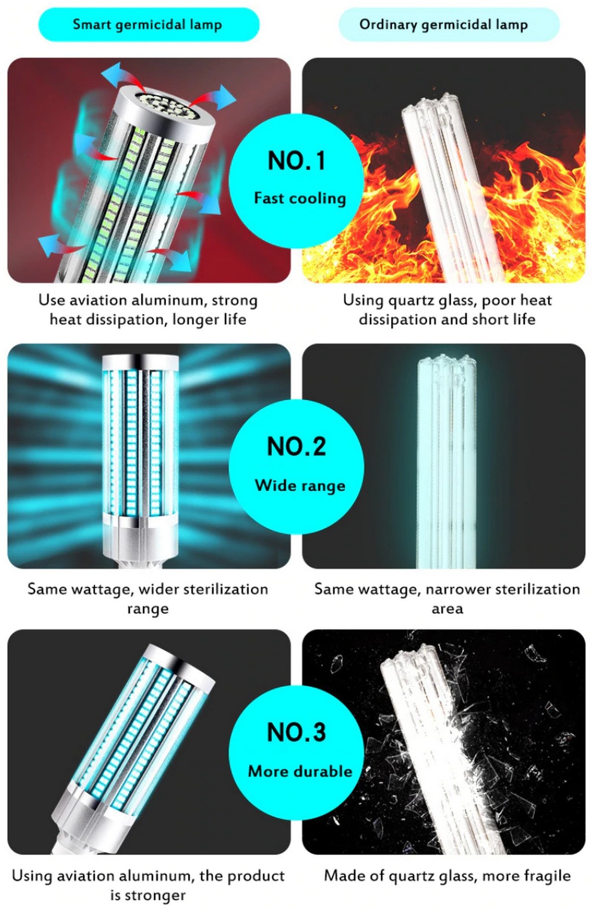 voordelen van slimme UV-C-lampen