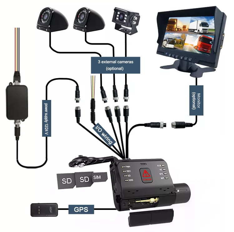 schakelschema profio x6 camerasysteem voor in de auto