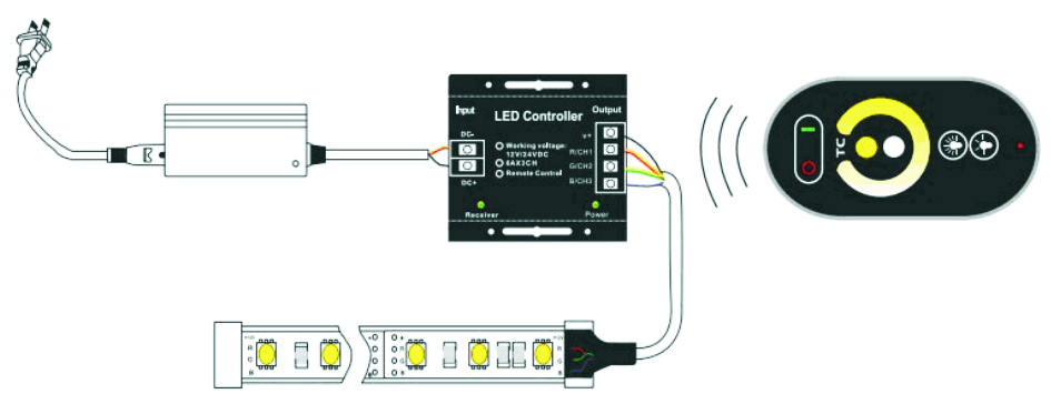 cct controle led strip