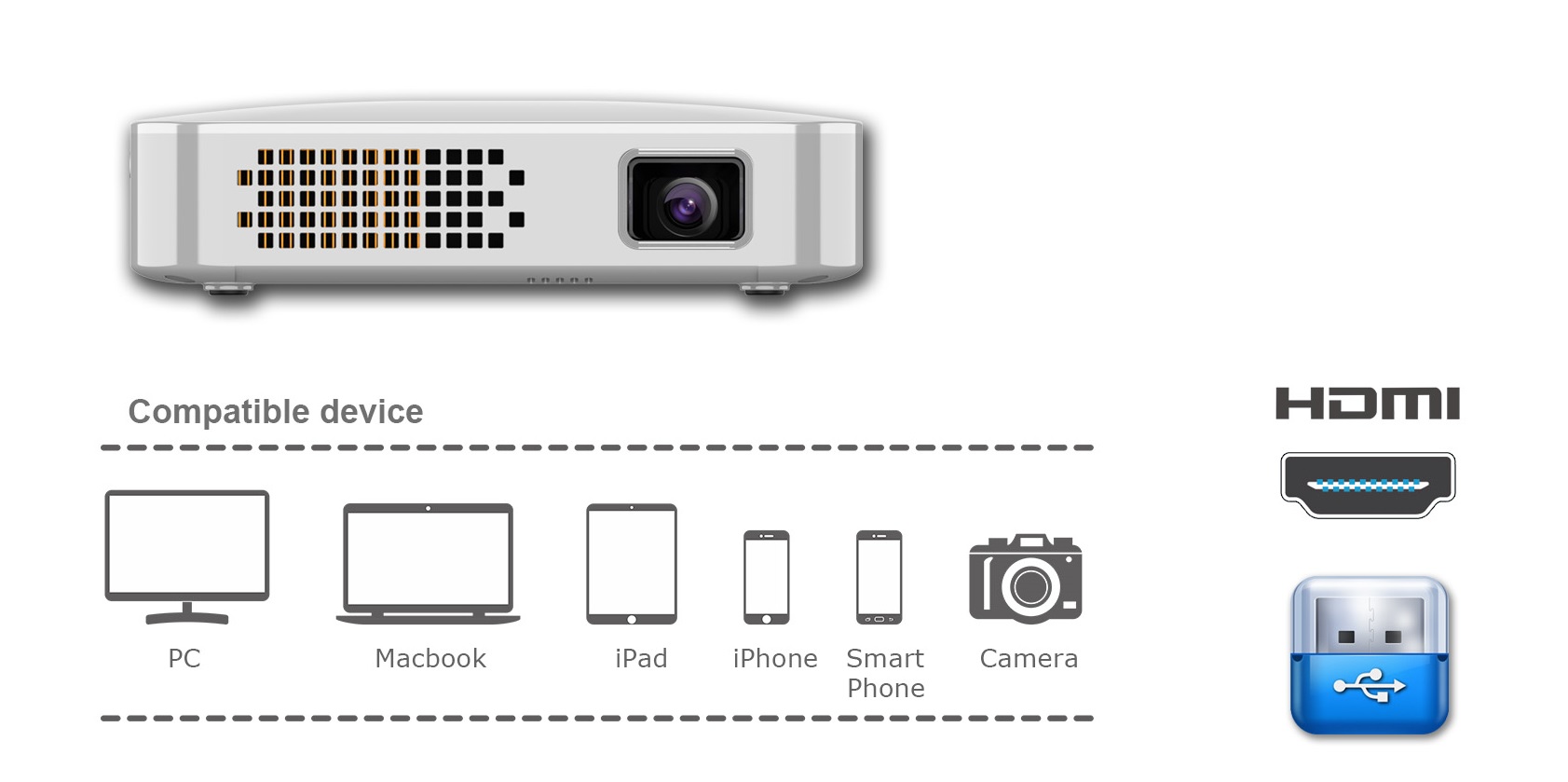 draagbare led projector aansluiting