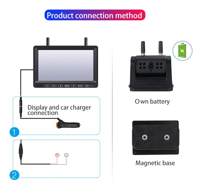 wifi achteruitrijcamera op batterij auto van vrachtwagen