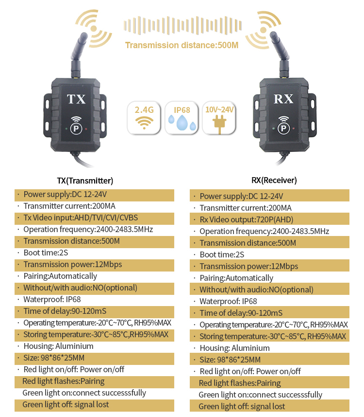 wifi AHD-zenderparameters