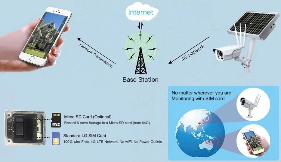 4g cctv-camera buiten