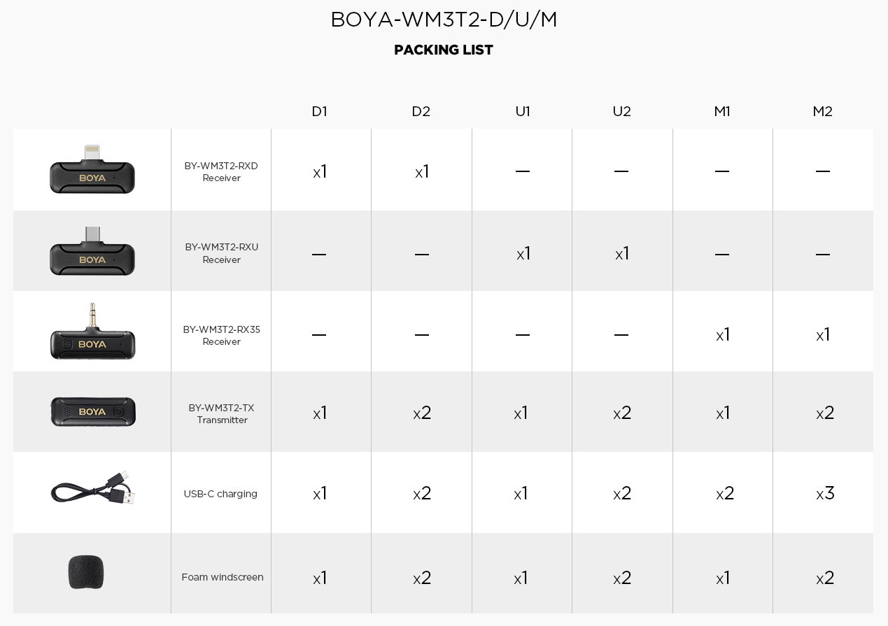 buoya BY-WM3T2-pakket bevat