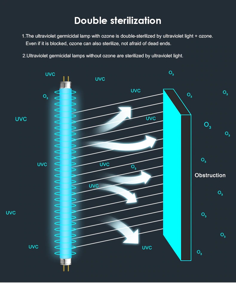 UV- en ozondesinfectie