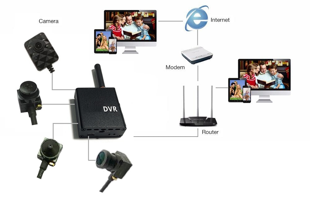 wifi pinhole set dvr camera aansluitschema