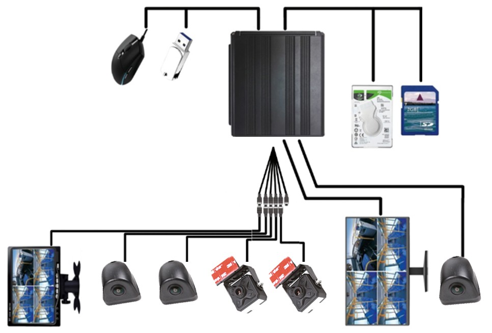 schematisch diagram van het profio x7-camerasysteem in de auto