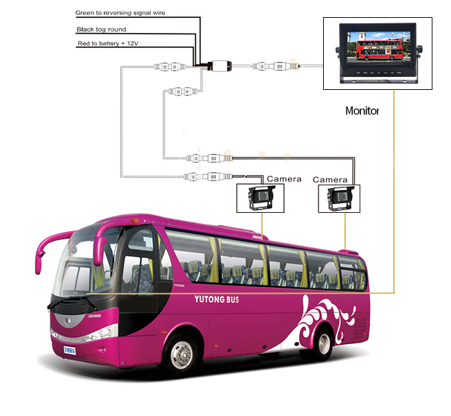 Parkeercamera met monitorbus