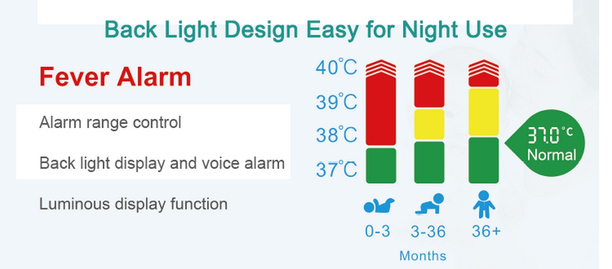 temperatuur thermometer met snelle meting