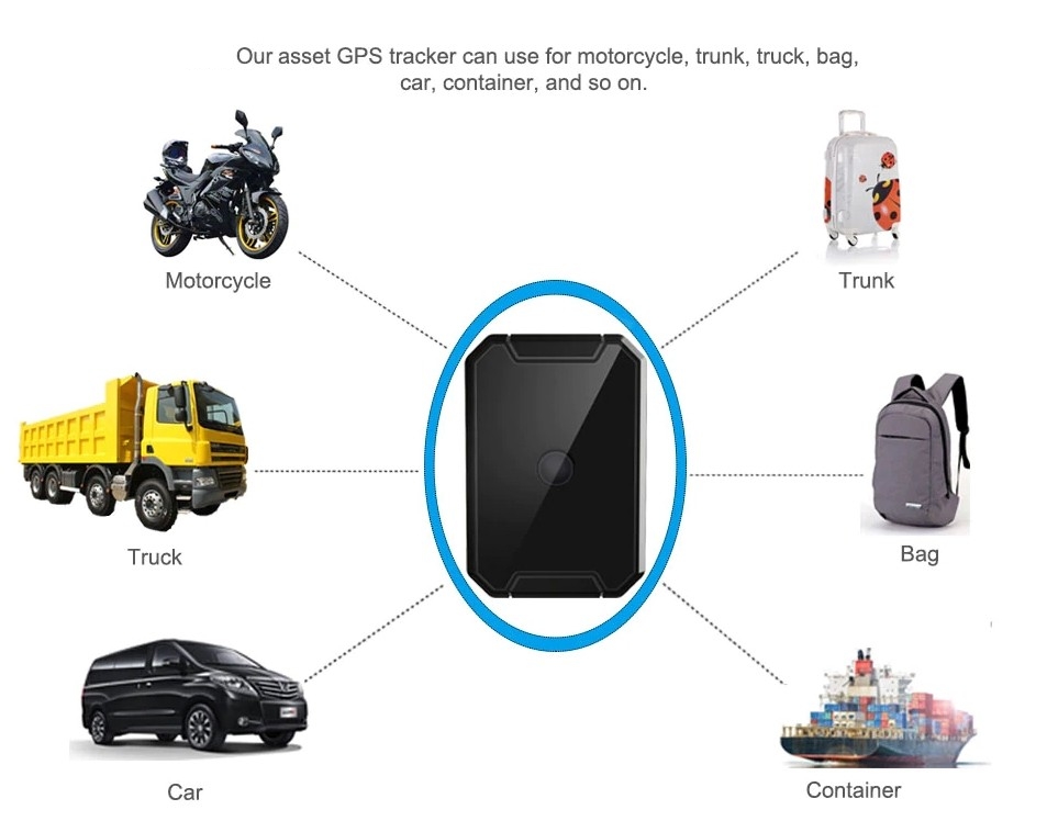 Voertuig tracker gps locator