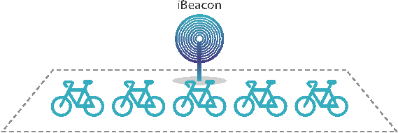 service voor het delen van fietsen