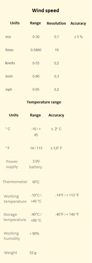 Anemometer specificaties