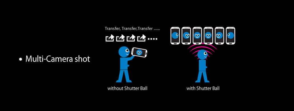 Shutter ball wifi draadjes