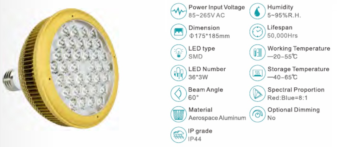 LED-lamp plant