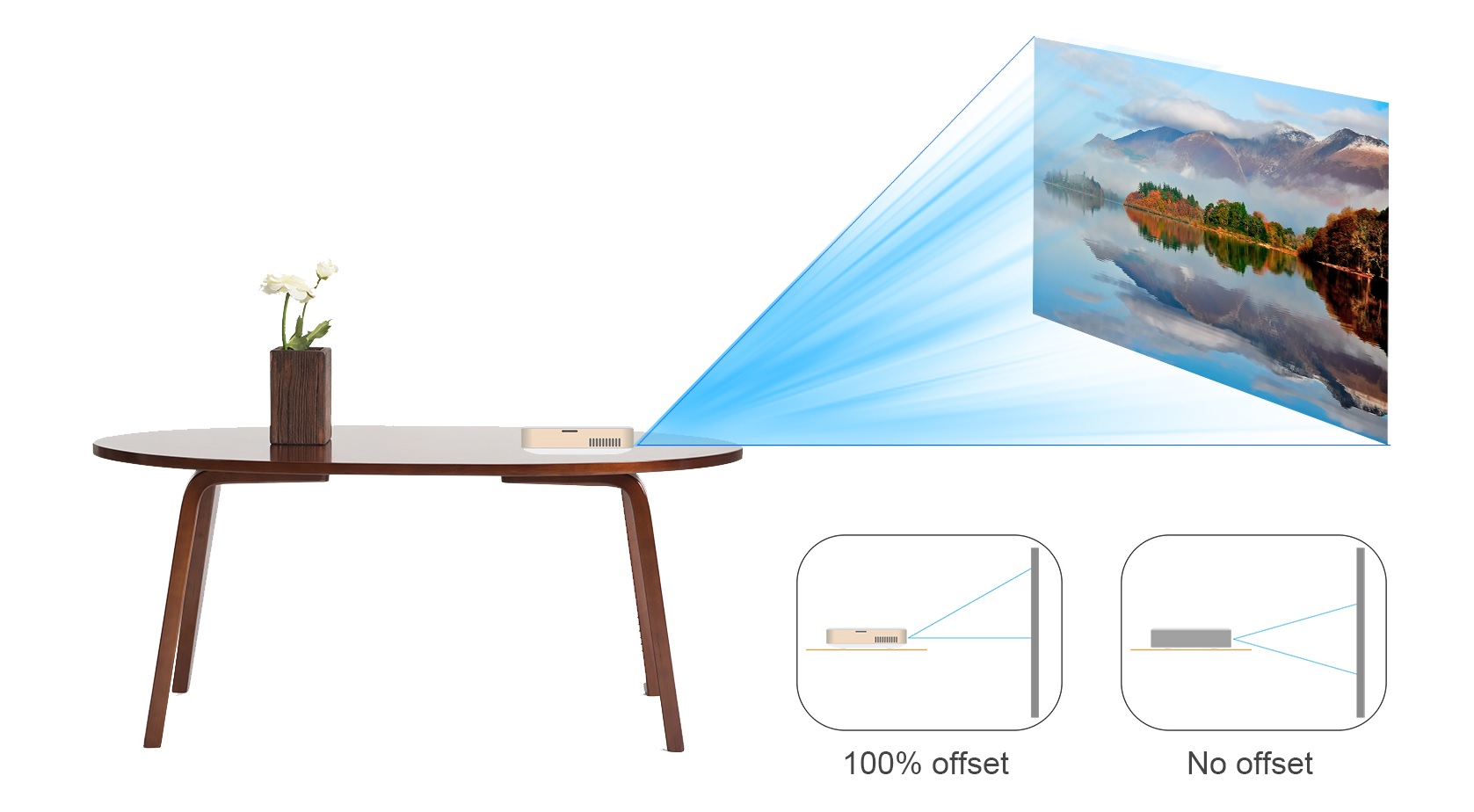 geleide projectorcompensatie