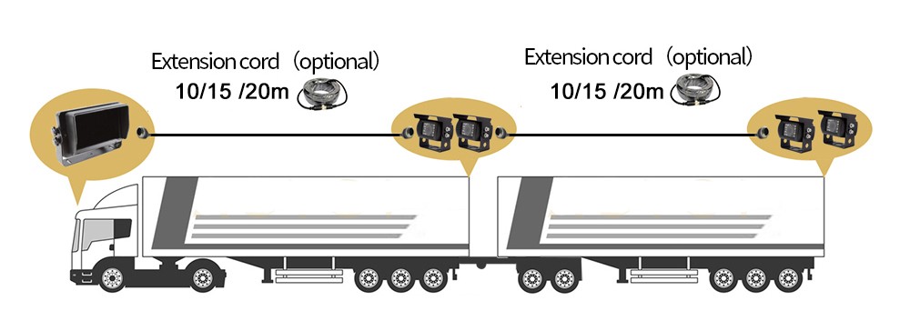 vrachtwagen achteruitrijden monitor