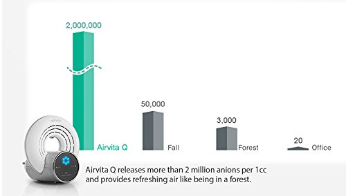 Airvita Q-efficiëntie