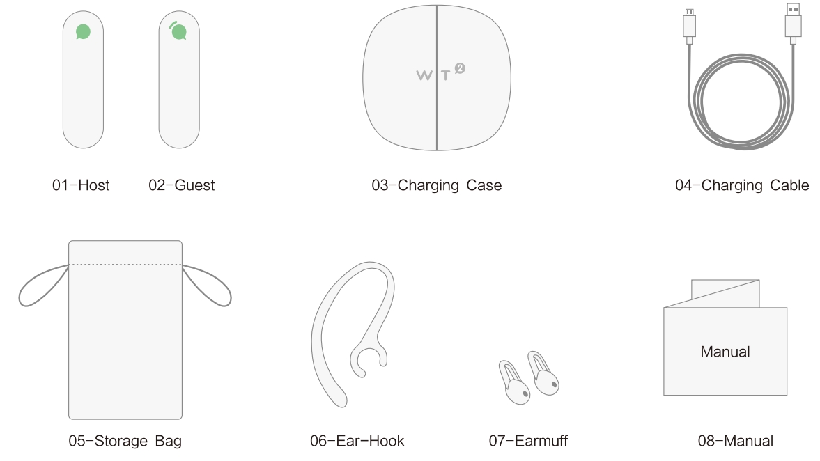 de inhoud van de wt2-vertaalhandset